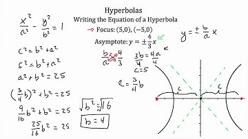 Conic Sections Hyperbola