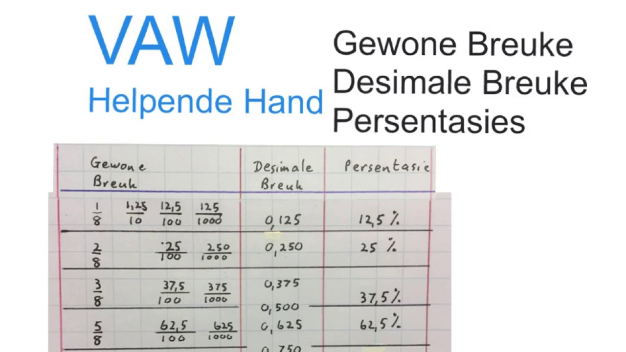 Agstes na Persentasies Graad 6 en ouer (wiskvaw)