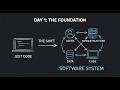 What Is a Software System? Everyone Gets This Wrong