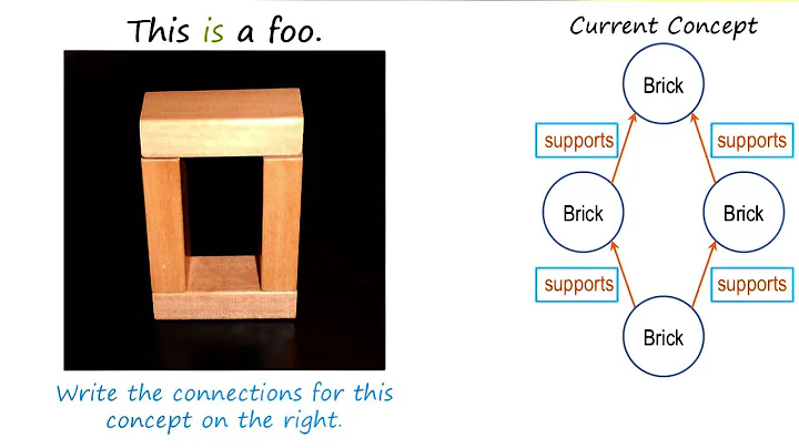 Exercise: Re-Identifying Foo II Quiz Solution - Georgia Tech - KBAI: Part 2