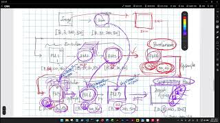 Image Segmentation from Scratch with CNN