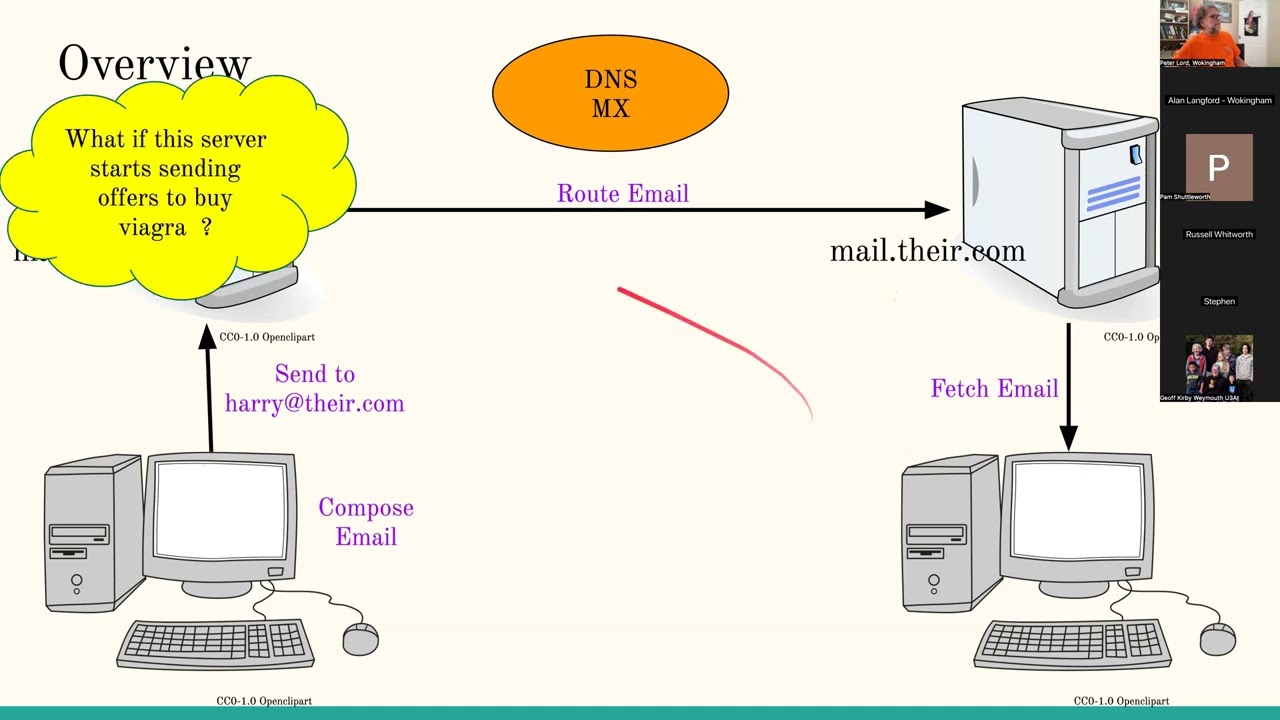 Email delivery