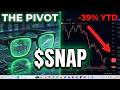 $SNAP: AR Glasses(Specs) Catalyst & The Bearish Trend (Full Analysis)
