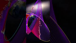 3D Orbit Evolution Simulation
