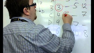 AQA Decision 1 8.04 The Travelling Salesperson Problem: The Nearest Neighbour Algorithm