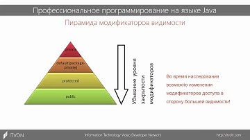 Урок 3   Проектирование иерархии классов и UML