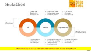 Details Human Resources Planning Development Methods Ppt Powerpoint Presentation Complete Deck With Slides Guide