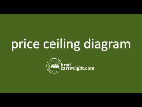 Price Ceiling Diagram | Price Controls | Government ...
