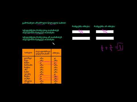კატეგორიული მონაცემების მაგალითი