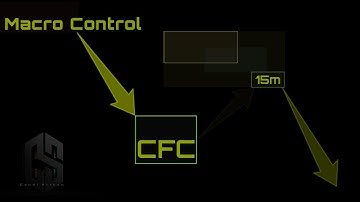 These Levels Were Predicted Earlier - Here’s the Outcome (CFC)