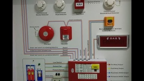 FIRE ALARM SYSTEM OPERATION BASICS-PART 2 OF 3 ENGLISH