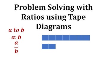 Problem Solving with Ratios Using Tape Diagrams