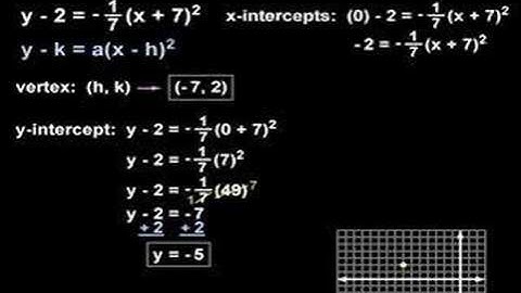 Parabola Equations - Graphing Parabolas - MathHelp.com