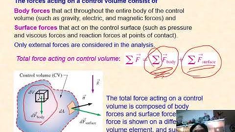 Chapter 6 MOMENTUM ANALYSIS OF FLOW SYSTEMS