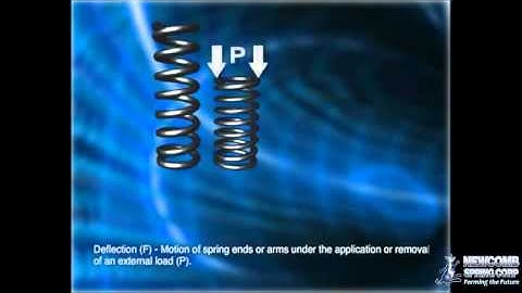 Deflection in Compression Springs & Extension Springs - by Newcomb Spring