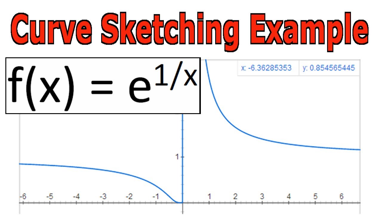 Curve Sketching Example Y E 1 X Youtube