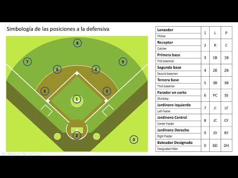 Clase de anotación de béisbol (Parte 1/1)