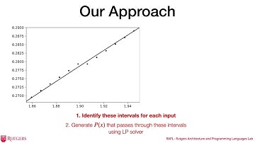 Creating correctly rounded math libraries for real number approximations