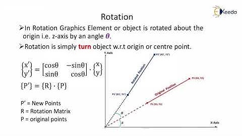 2D Transformation I - Geometric Transformation, Manipulation & Data Storage - CAD/CAM/CAE