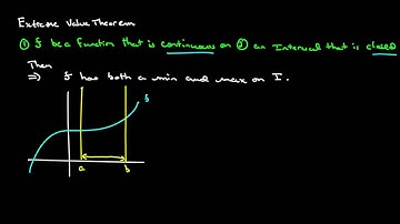 Video 362 Quick Explanation of Extreme Value Theorem 20121667