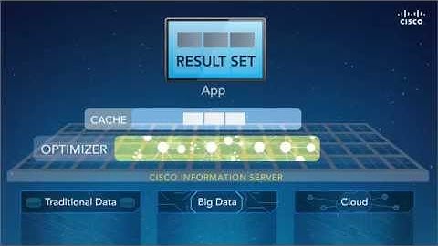 Cisco Data Virtualization 2-Minute Explainer