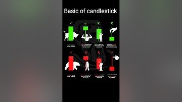 How do you read a candlestick chart for beginners #cooltrader #stockmarket #btst #nifty