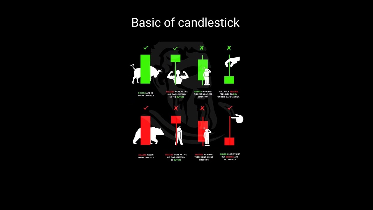 How Do You Read A Candlestick Chart For Beginners Cooltrader Stockmarket Btst Nifty