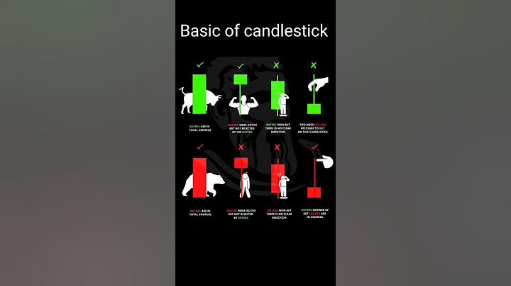 How do you read a candlestick chart for beginners #cooltrader #stockmarket #btst #nifty