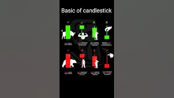 Thumbnail of How do you read a candlestick chart for beginners #cooltrader #stockmarket #btst #nifty