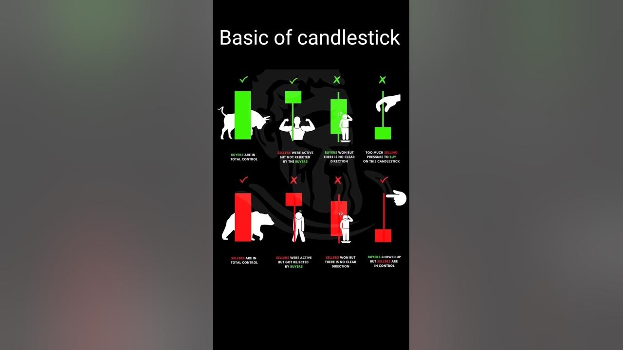 How do you read a candlestick chart for beginners #cooltrader #stockmarket #btst #nifty