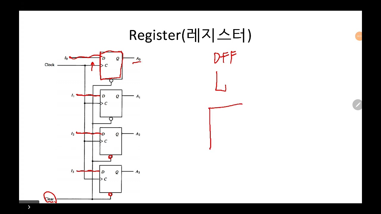 [14강] Register(레지스터)