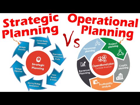 Video: Ano ang pagkakaiba sa pagitan ng isang strategic plan at isang operational work plan?