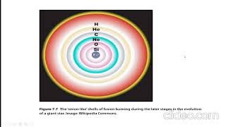 Stellar Evolution-Part 2