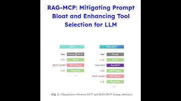 RAG-MCP: Mitigating Prompt Bloat and Enhancing Tool Selection for LLM