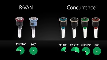 Rain Bird R-VAN: A Complete Line of Rotary Nozzles (French)