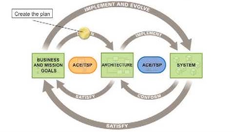 SEI Webinar Series: Use of ACE for Improving a Software System