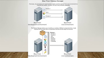 RPA-Blueprism -Architecture and Components