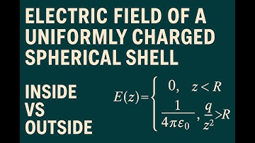 Griffiths Elektrodynamica Probleem 2.7 | Elektrisch veld van een bolvormige schil, binnen/buiten