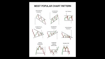 "Most Popular Chart Patterns Every Trader Must Know 📊 | Stock Market Trading Guide"