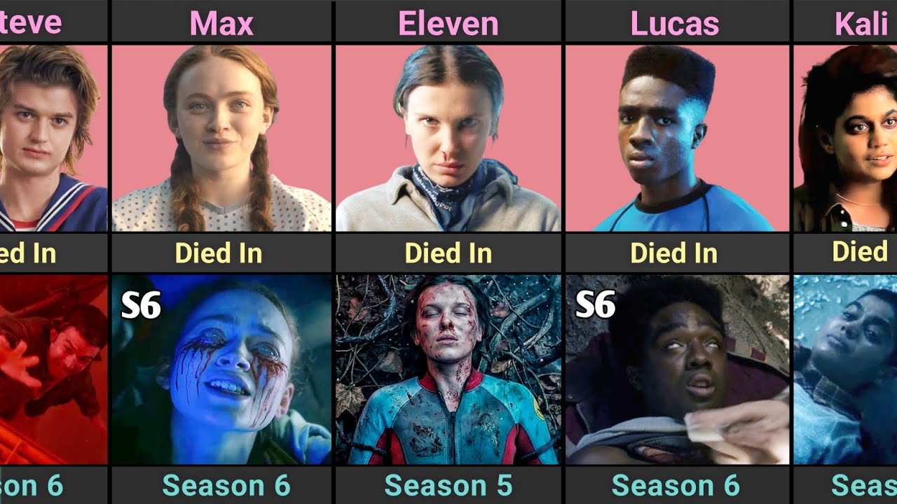 Stranger Things Characters_ Last Photo Before Death _ Episode and Season 1 to 5