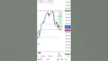 #nifty50 #intradaytrading SMC Trading Strategy Personal engaging and result-oriented #niftyanalysis