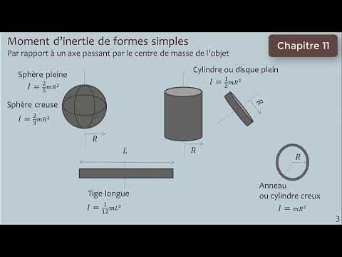 Vidéo: Comment Calculer Le Moment D'inertie