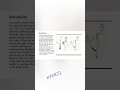Drop Arm Test | Shoulder Special Test |