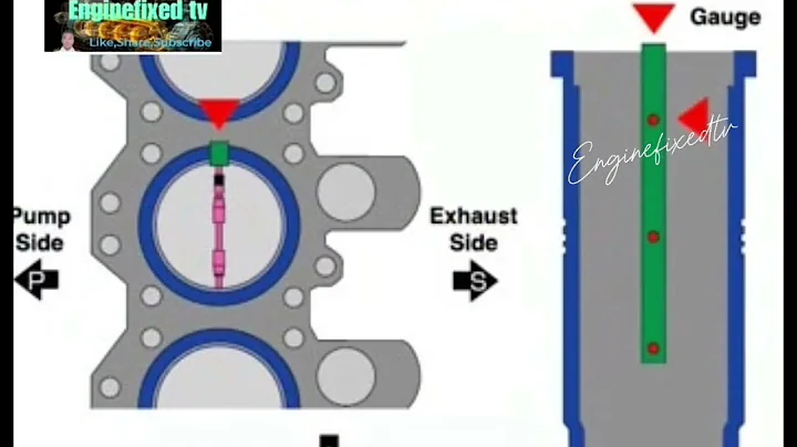 guide how to take measure auxiliary engine cylinder liner