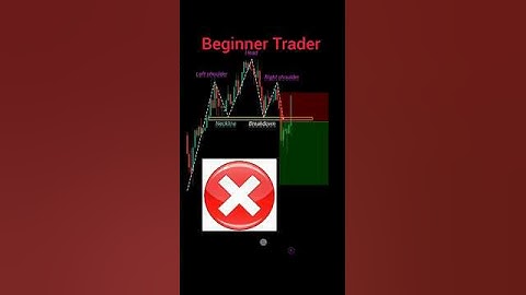 beginner trader vs professional trader perfect entry in trading #shorts #crypto #forex #patterns