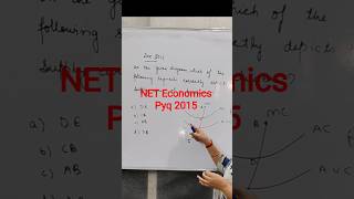 Supply Curve of a Firm | NET Economics PYQ 2015 | Microeconomics| Deepti Mahajan