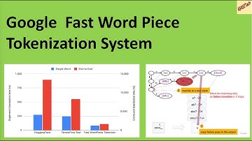 Google Fast Word Piece Tokenization System | NLP Tokenization