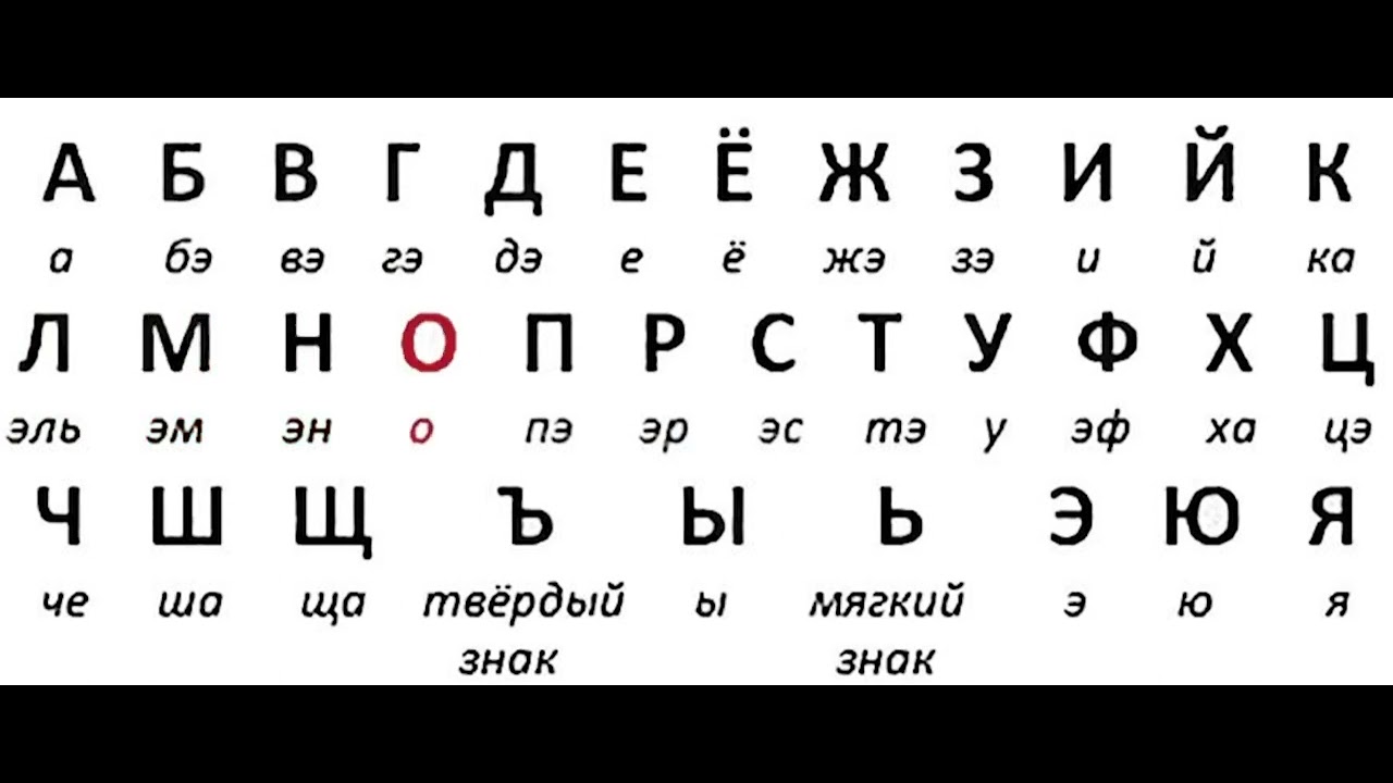L как произносится. Правильное произношение букв русского алфавита. Как произносятся буквы русского алфавита. Как правильно читаются буквы русского алфавита. Правильно произношение букв в алфавите.