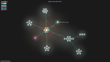 mistralai/mistral-finetune - Gource visualisation