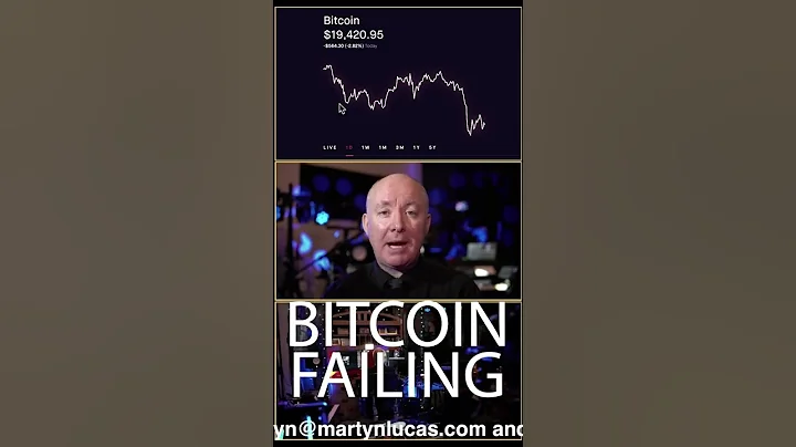 BITCOIN FAILING #shorts